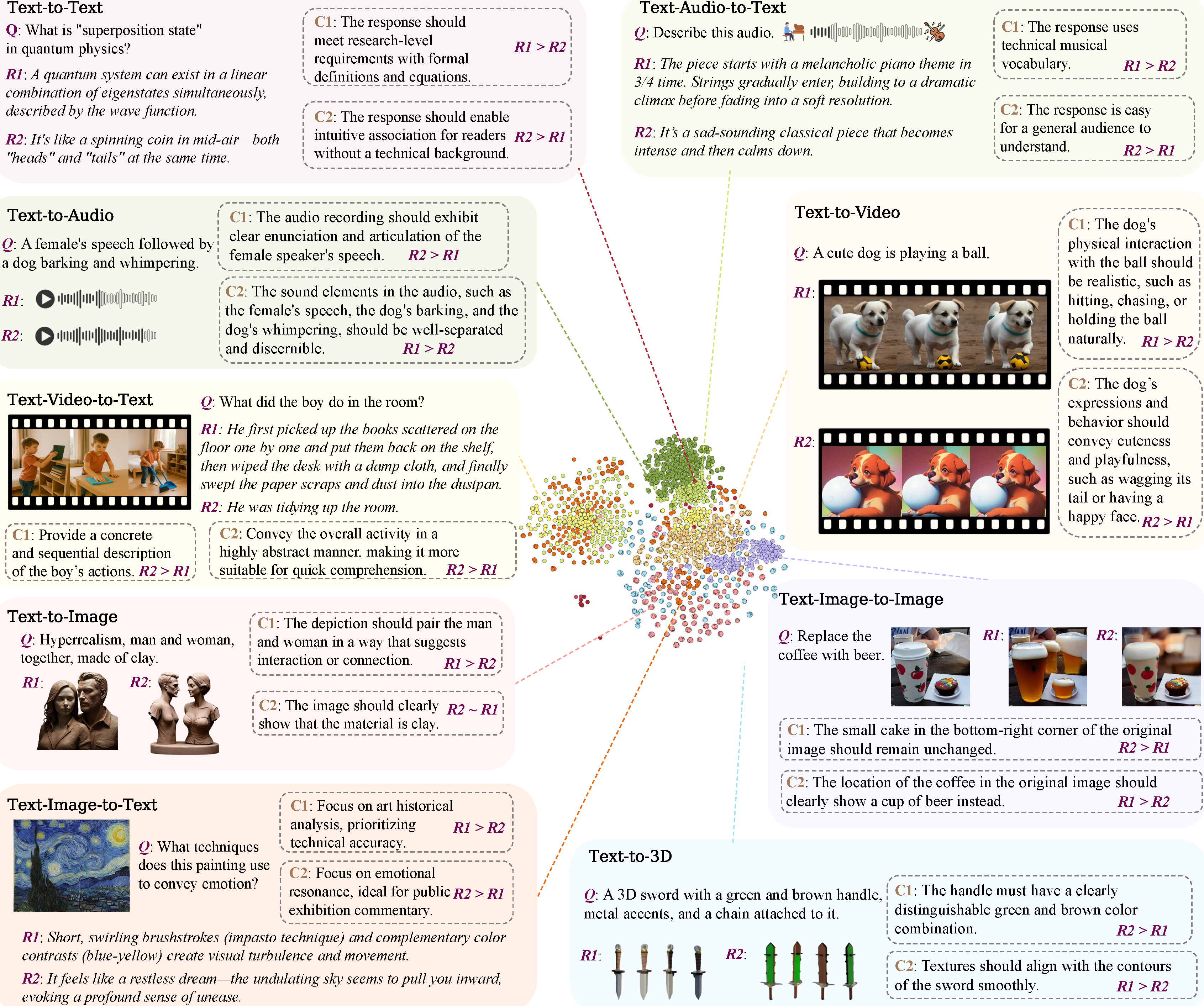 Framework Overview
