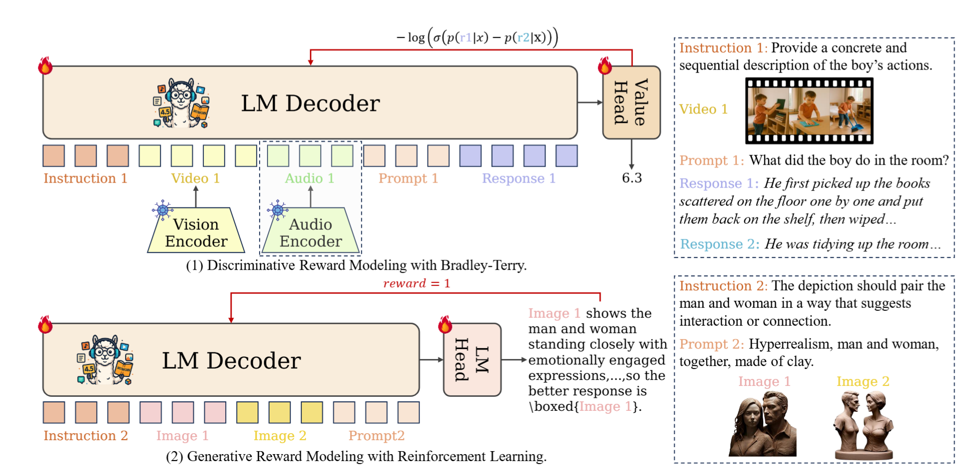 Omni-RewardModel Architecture